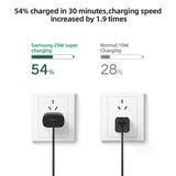 Samsung 25W C to C -Fast Travel Adapter-Black